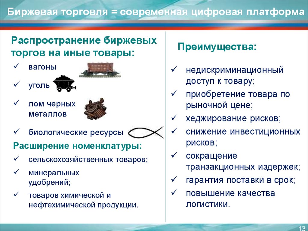 Национальный план развития конкуренции