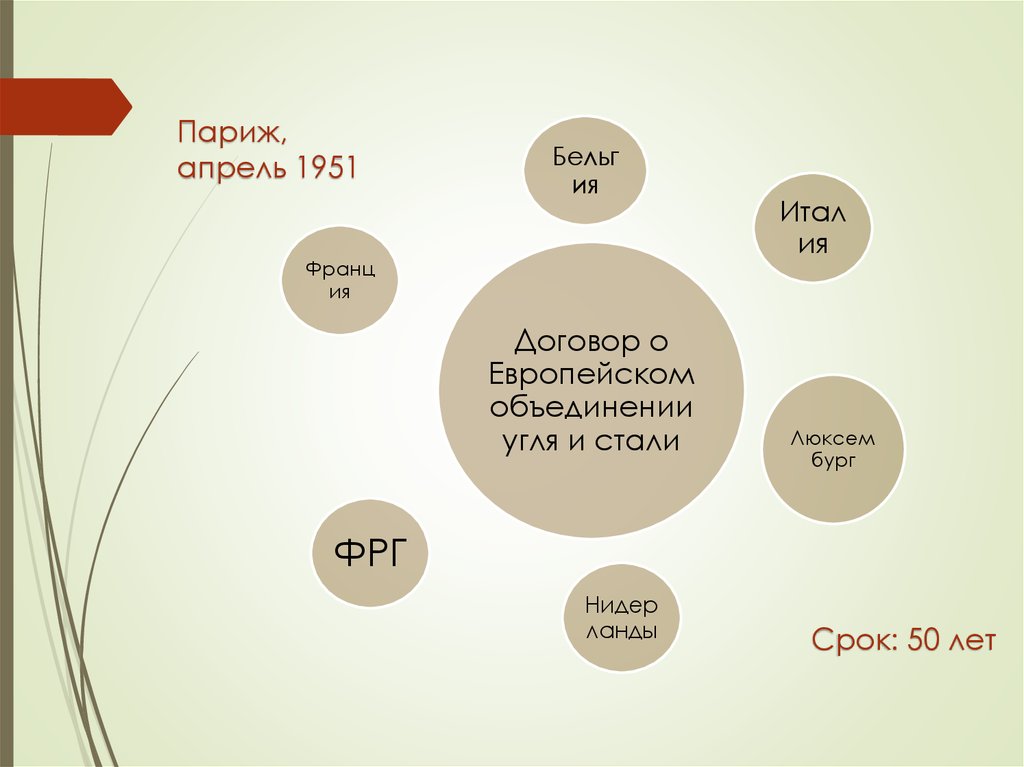 План секторальной интеграции р шумана образование еоус