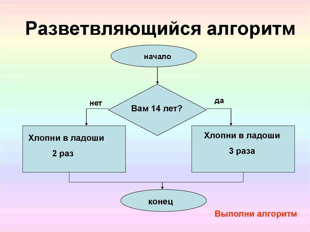 Как выглядит блок схема разветвляющегося алгоритма