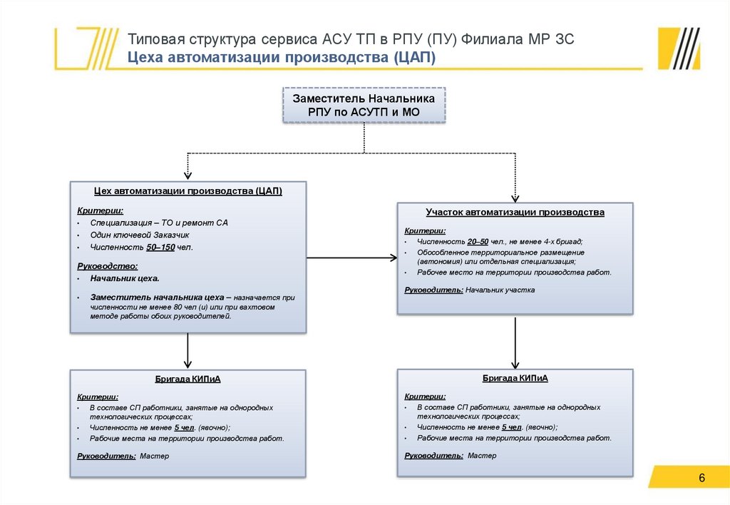 Типовая структура