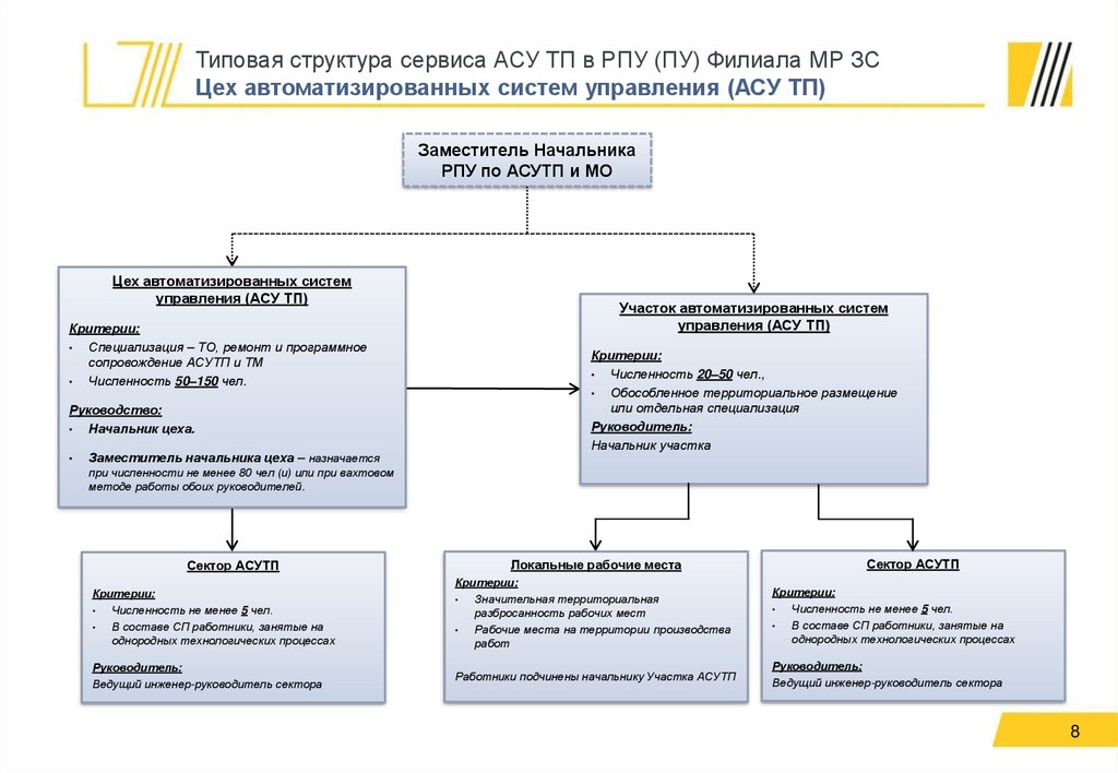 Структура сц