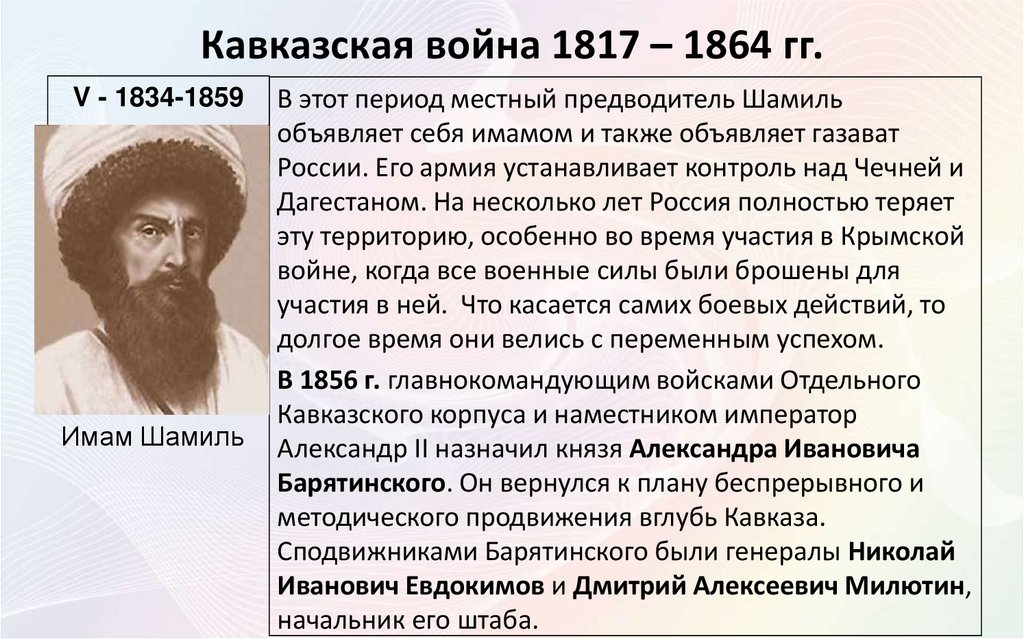 Чем кончается рассказ кавказ. Итоги русско кавказской войны 1817-1864. Командующие кавказской войны 1817-1864.