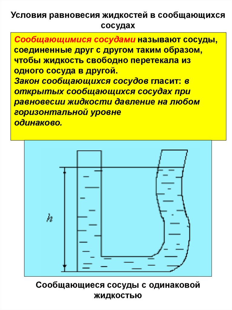 В чем заключается закон сообщающихся сосудов цдз