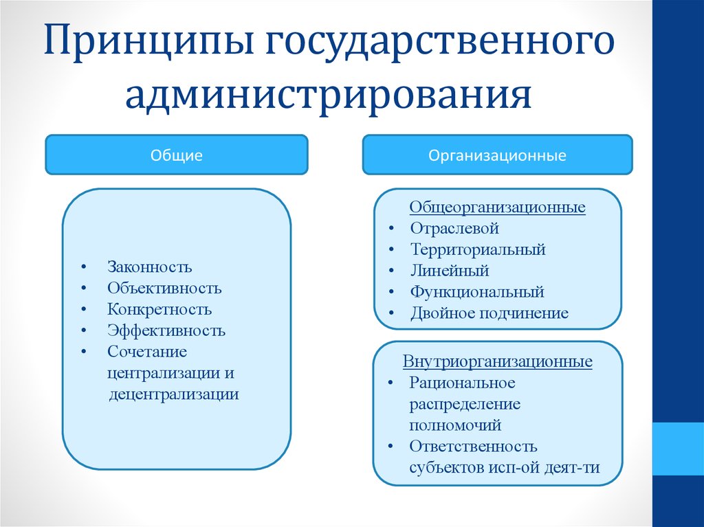 Территориально отраслевой принцип управления