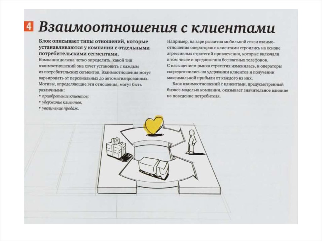 Бизнес модель автосалона презентация