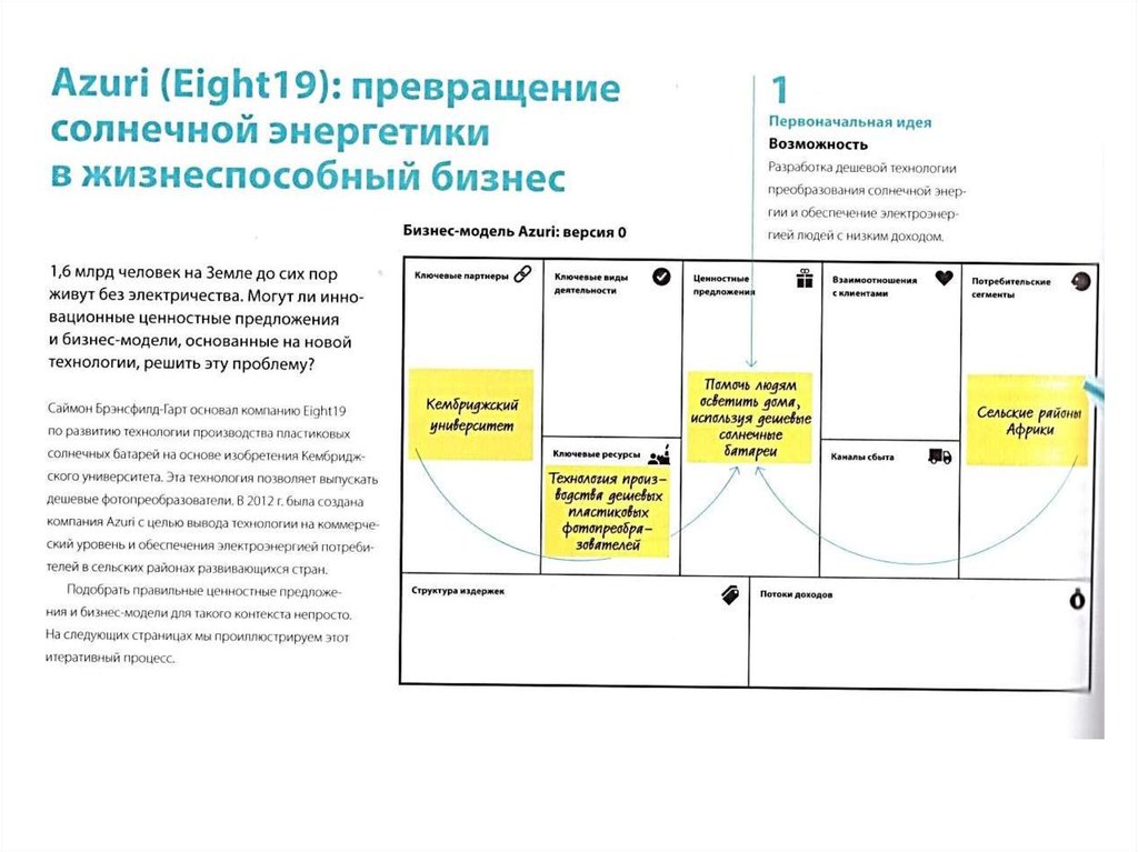 Бизнес модель автосалона презентация