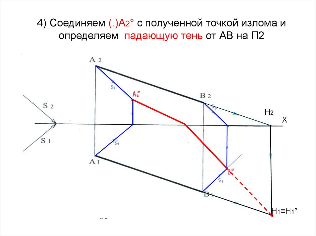 4) Соединяем (.)А2° с полученной точкой излома и определяем падающую тень от АВ на П2