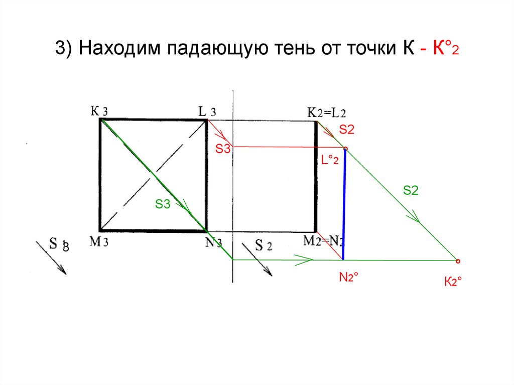 3) Находим падающую тень от точки К - К°2