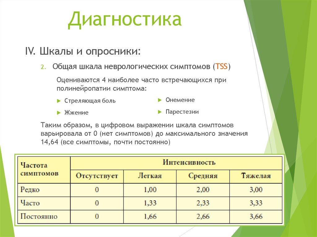 Шкалы опросников. Шкала симптомов нейропатии. Шкала TSS. Общая шкала симптомов. Шкала диабетической полинейропатии.