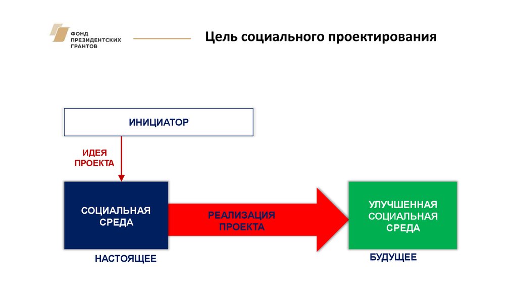 Гранд на социальный проект как получить от государства