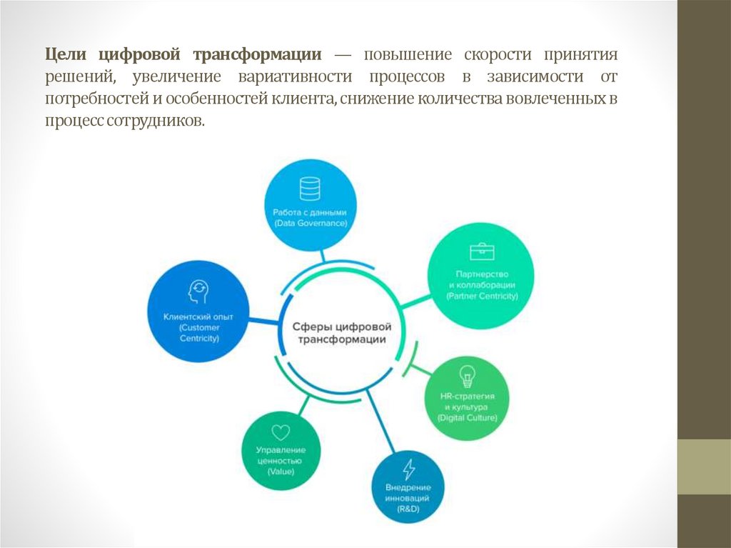 Цифровая трансформация презентация. Стратегия цифровизации компании. План трансформации бизнеса. Стратегия по устойчивому развитию Газпромнефть. Рынок стратегических сессий.