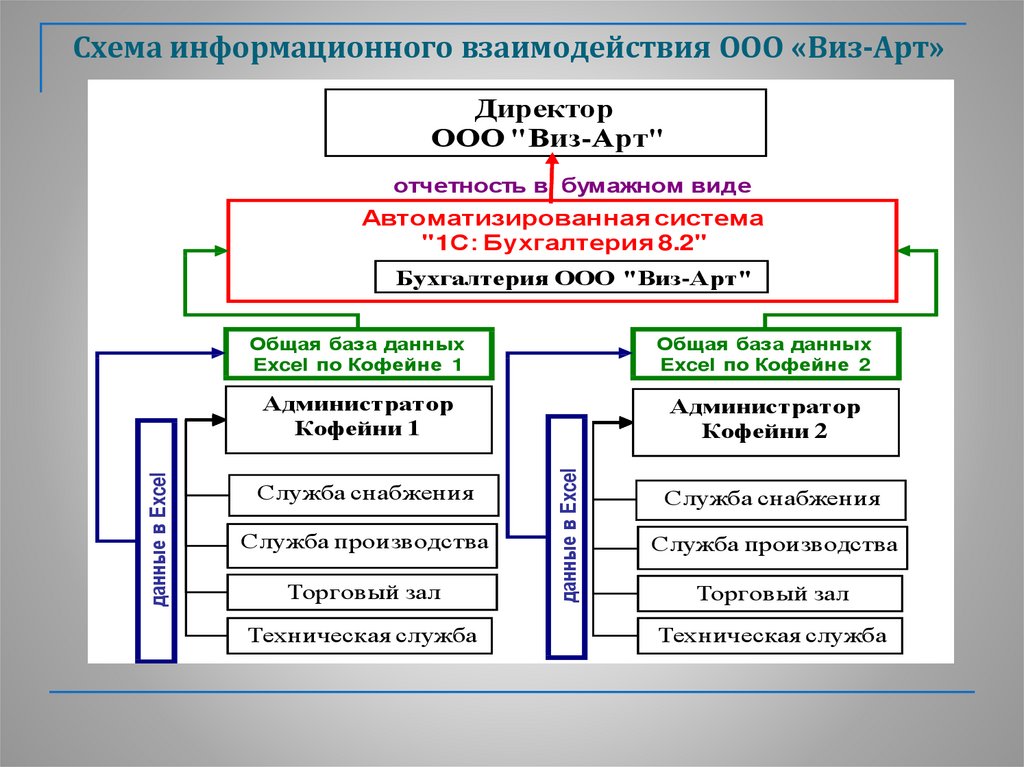 Схема информационного проекта