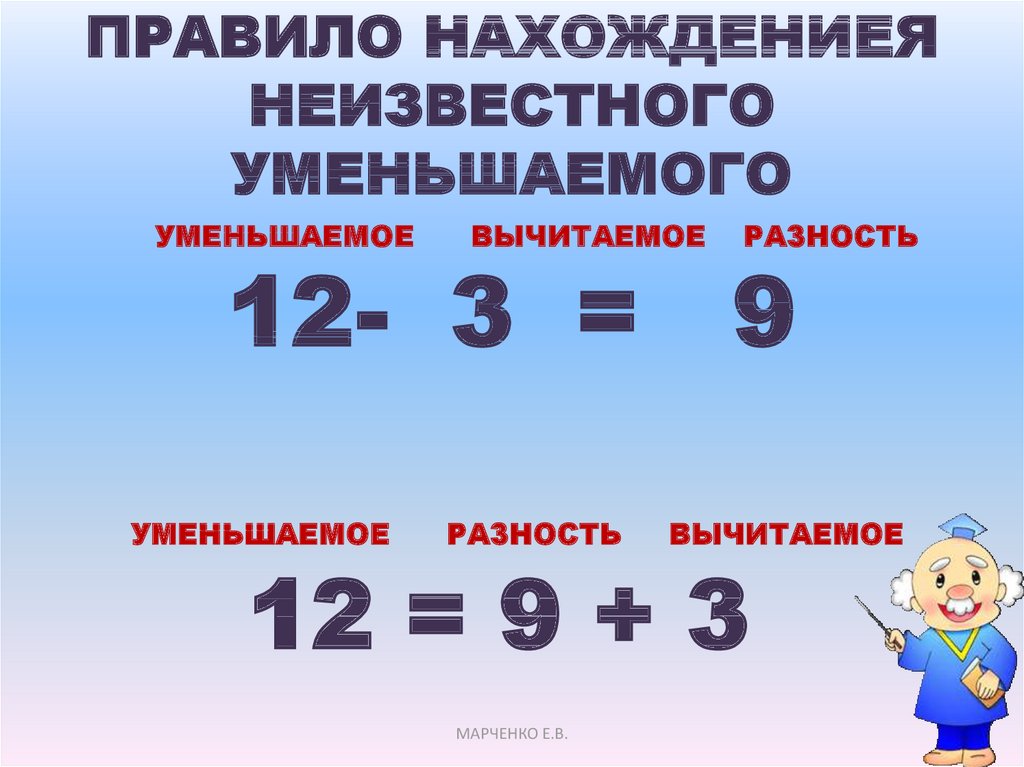 Арифметические действия. Как найти вычитаемое и уменьшаемое правило. Правило нахождения неизвестного вычитаемого. Правило нахождения уменьшаемого. Правило нахождения неизвестного уменьшаемого.