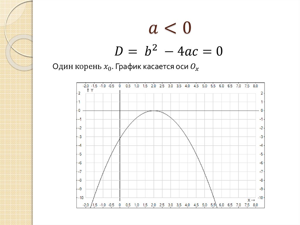 a<0