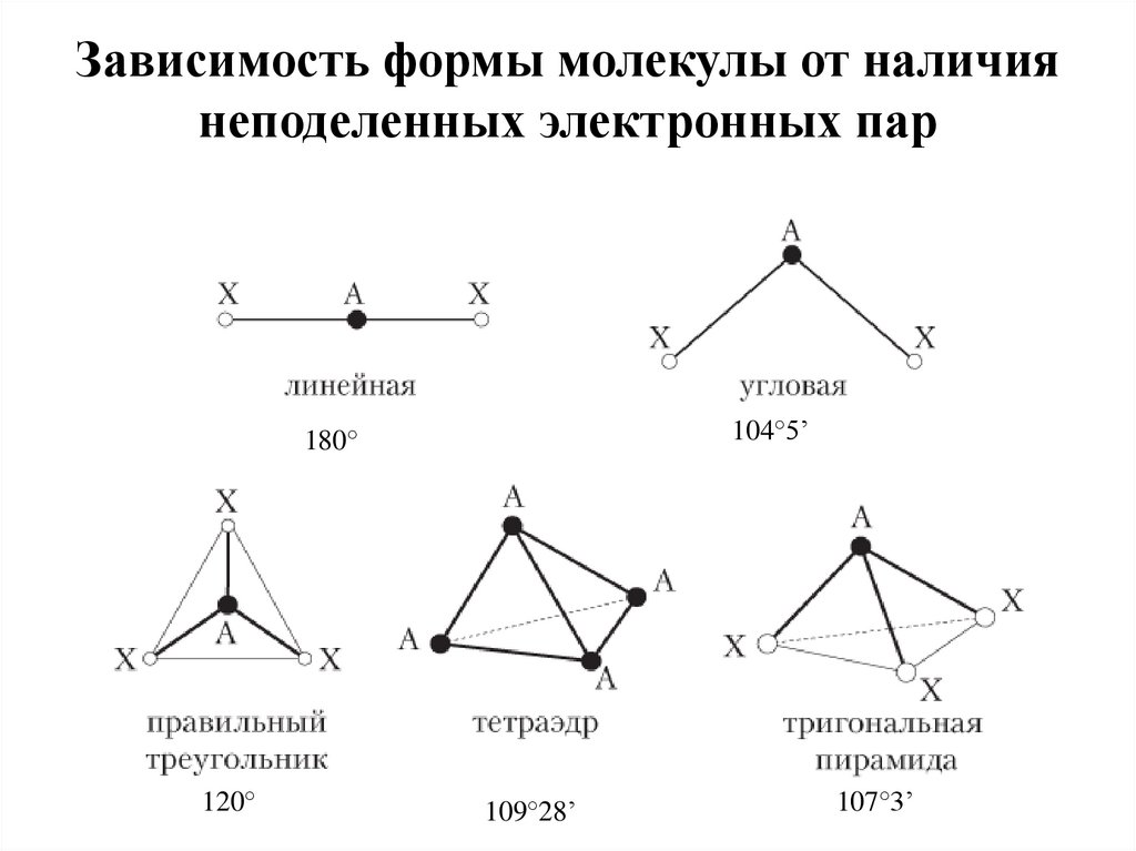 От чего зависит форма члена. Тригональная пирамида гибридизация. Форма молекулы тригональная пирамида. Тригонально-пирамидальная гибридизация. Тригональная пирамида химия гибридизация.