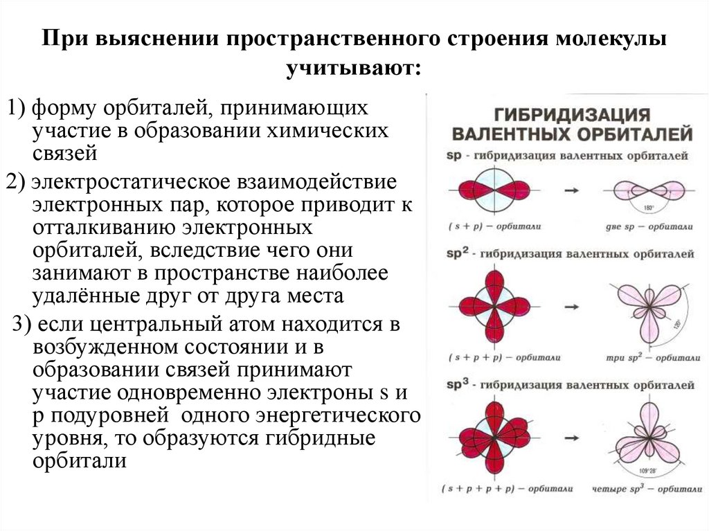 Пространственное строение. Гибридизация электронных орбиталей и геометрия молекул. Типы гибридизации электронных орбиталей. Теория гибридизации электронных орбиталей. Гибридизация в электронных орбиталей и гибридизация молекул.