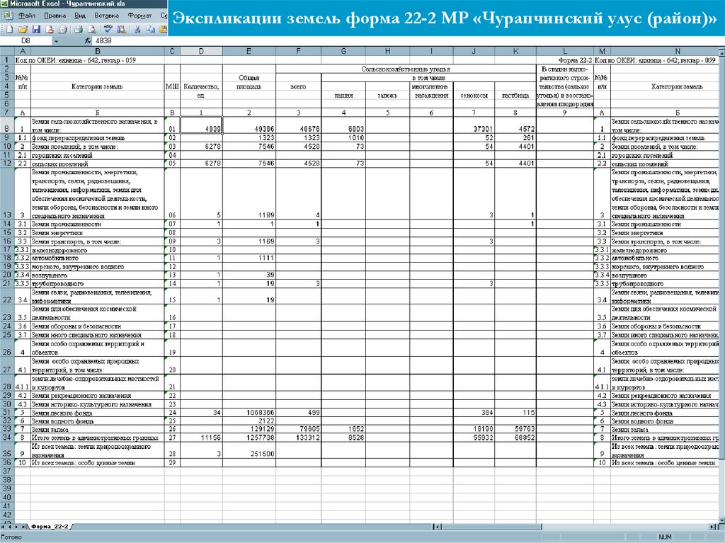 Земельный баланс района образец