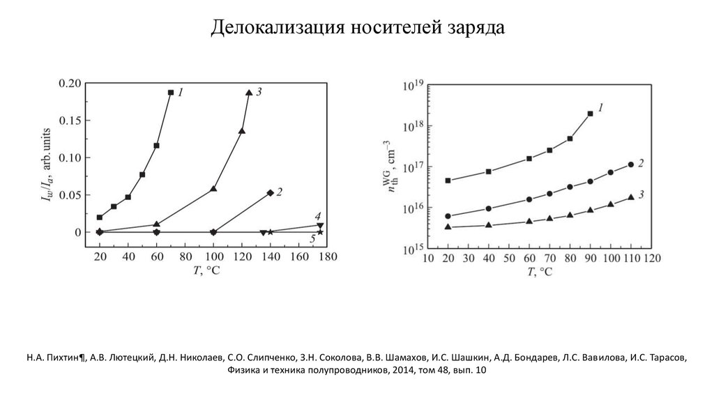 Подвижность носителей заряда