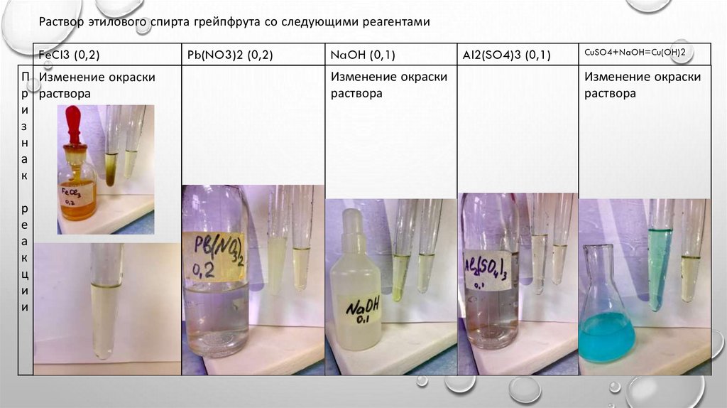 Анализ раствора. Качественный анализ спирта этилового. Раствор этилового спирта диссоциация. Этанол среда раствора.