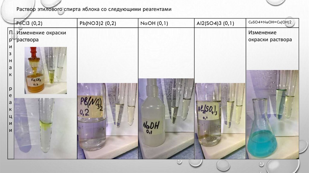 Анализ раствора. Раствор этилового спирта химия. Раствор этилового спирта диссоциация. Лакмус в спирте. Этиловый спирт среда раствора.