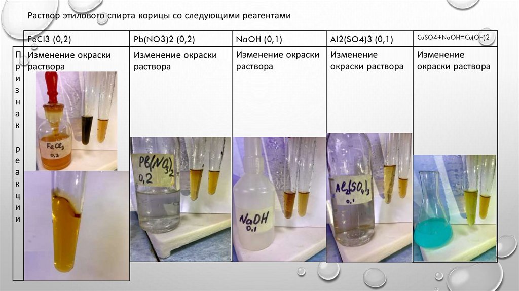 Анализ раствора