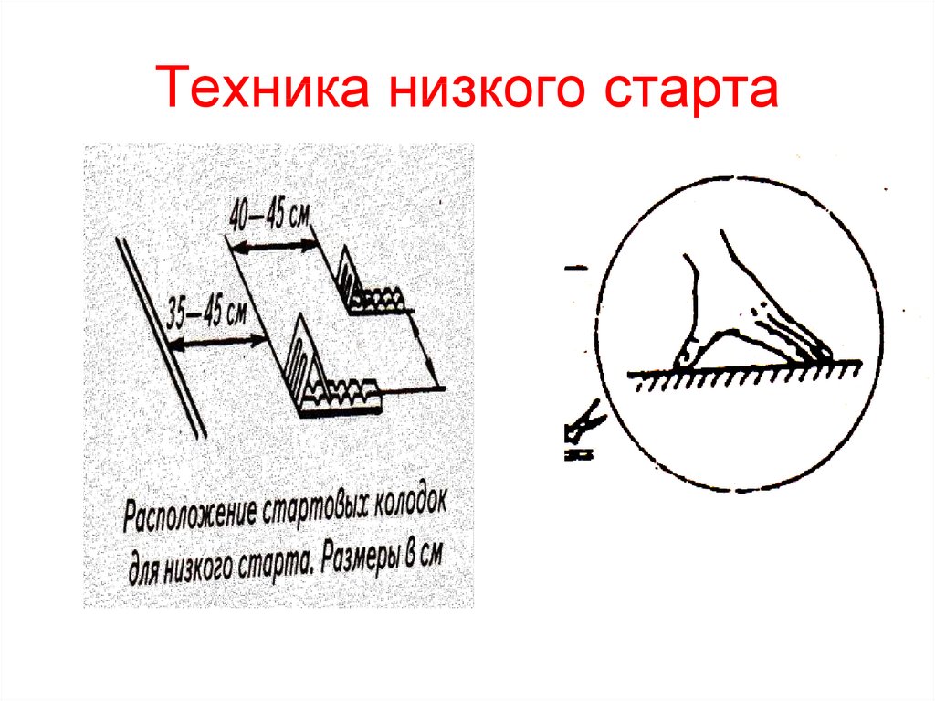 Техника низкого. Техника низкого старта. Техника низкого старта с колодок. Техника низкого старта схема. Техника низкого старта в легкой атлетике без колодок.