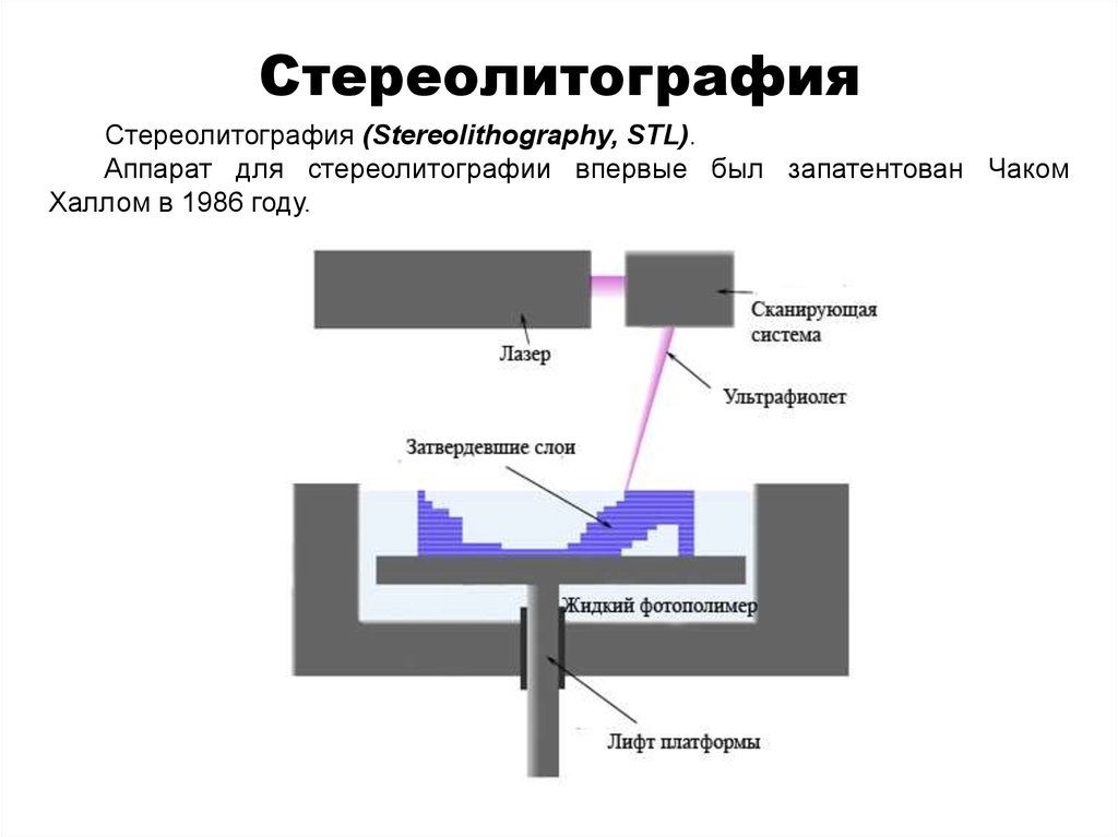 Схема sla принтера