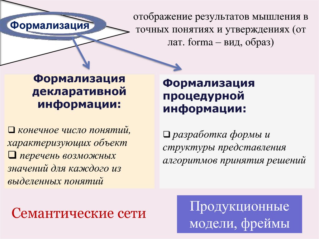 Понятие утверждения