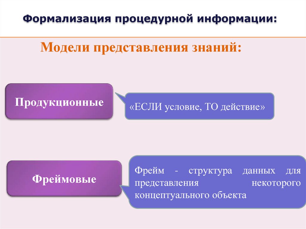 Формализованный результат