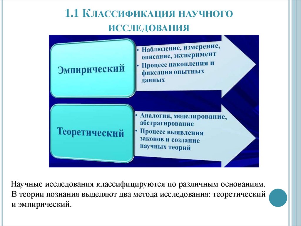 Классификация научных исследований схема