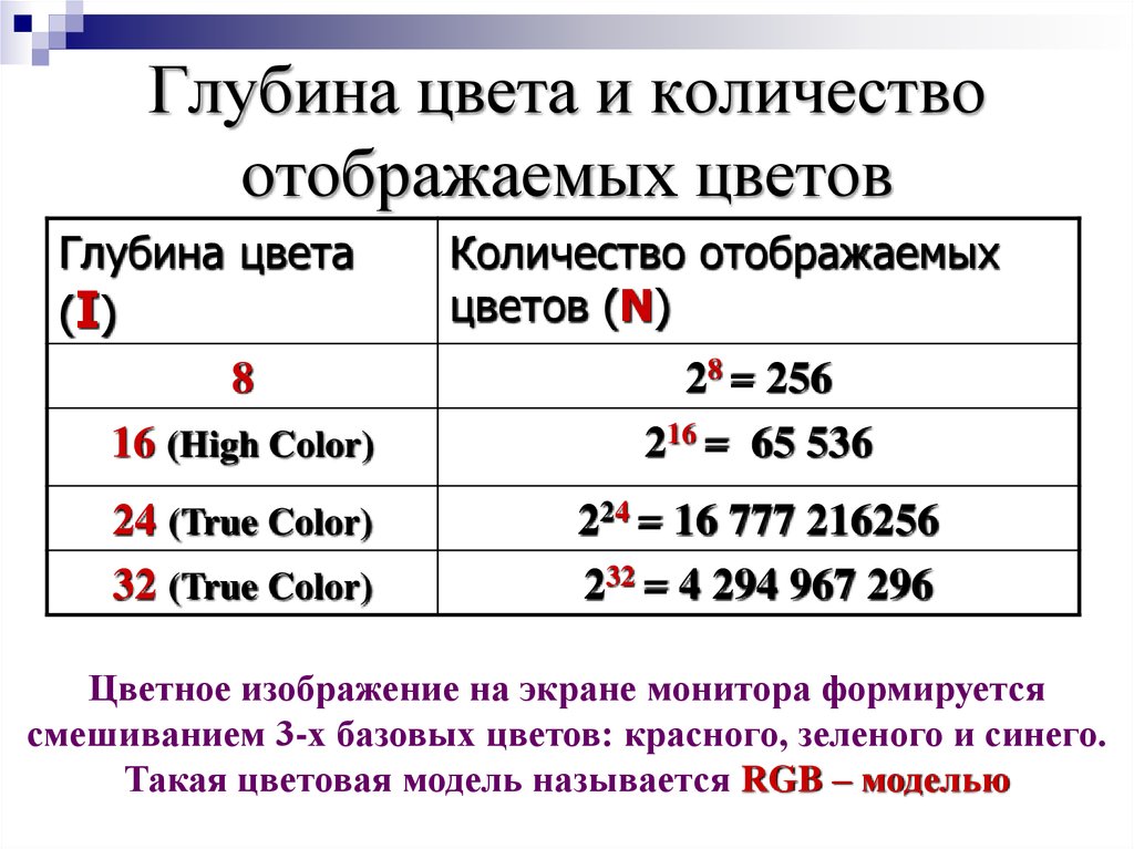 Битовая глубина изображения