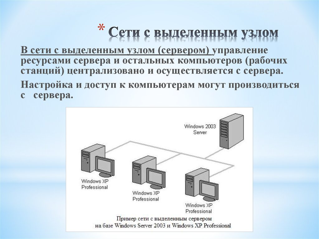 Презентации и их виды