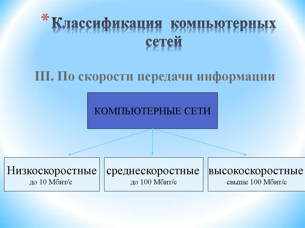 Классификация сетей. Классификация компьютерных сетей презентация. Классификация экономических прогнозов презентация. Влияние миграций на размещение населения в Индии. Что влияет на размещение населения.