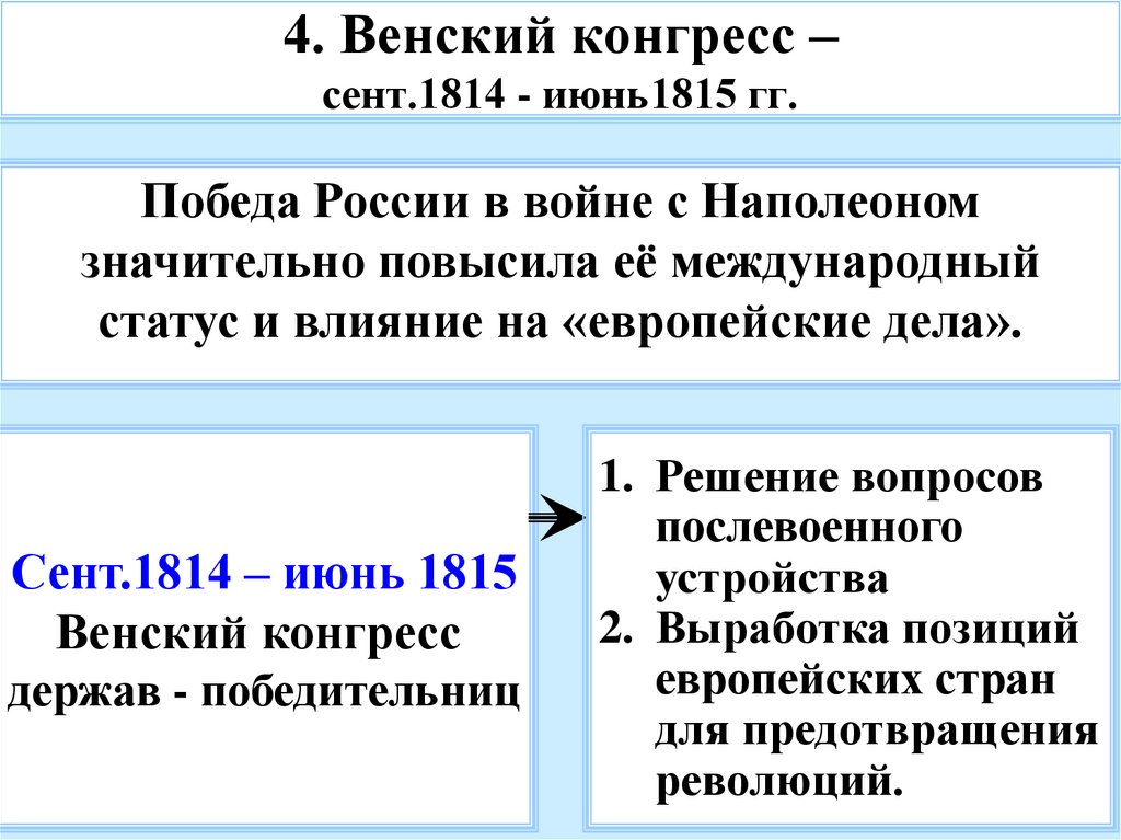 4. Венский конгресс – сент.1814 - июнь1815 гг.