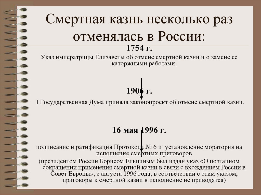 Снятие моратория это. Смертная казнь в России отменена. Введение моратория на смертную казнь. В каком году отменили смертную казнь в России.