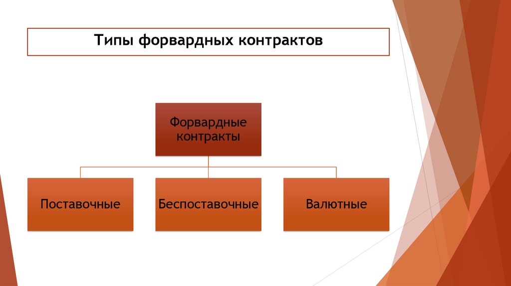 Типы контрактов. Типы форвардных контрактов. Вид договора форвардный. Форвардные контракты разновидностью. Схема форвардного контракта.