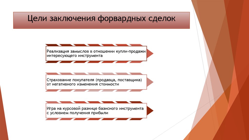 Цели заключения. Цель форвардной сделки. Цель заключения. Порядок заключения форвардных сделок. Форвардные операции заключаются.