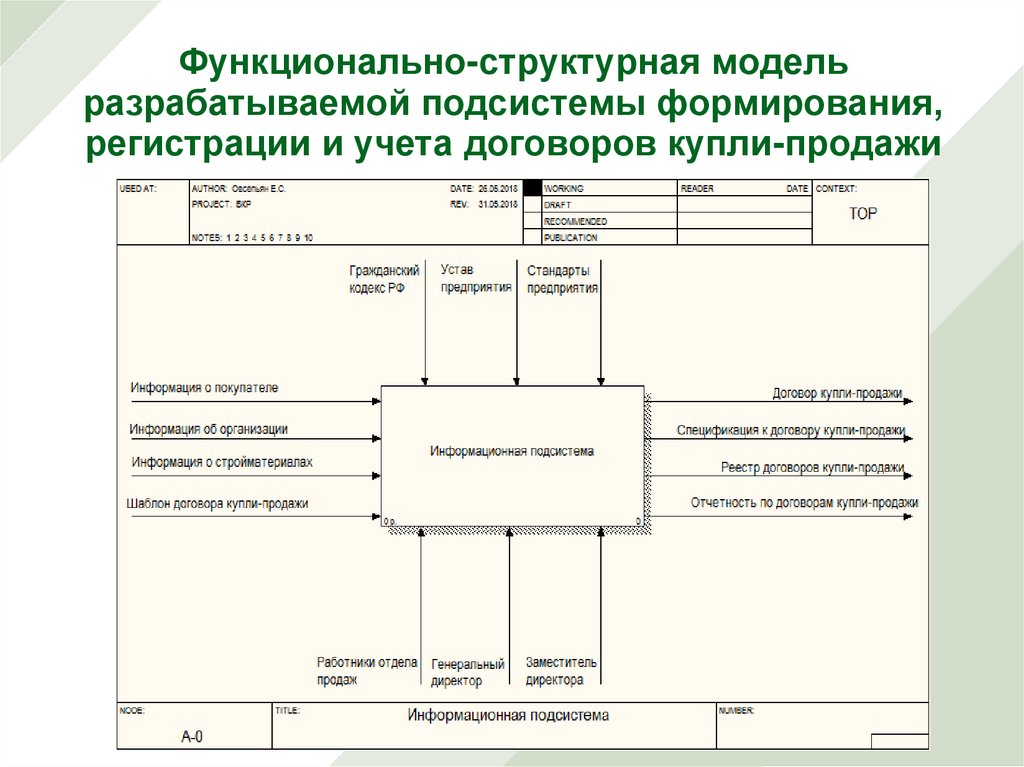 Модели учета. Подсистема регистрации и учета. Схемы подсистемы регистрации и учета. Подсистема регистрации и учета с аудитом. Подсистемная система управления.