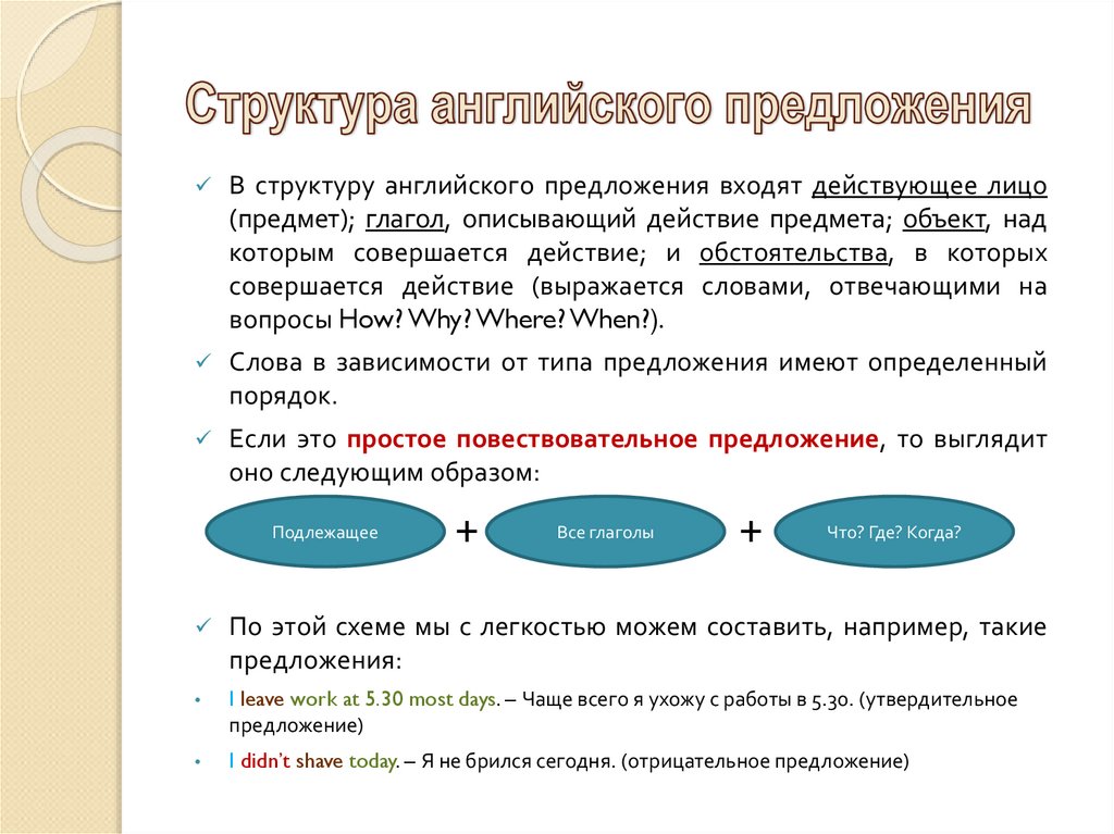 Схема предложения на английском языке