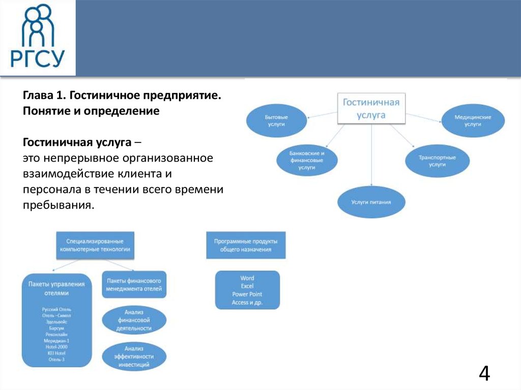 Маркетинг в гостиничном бизнесе презентация