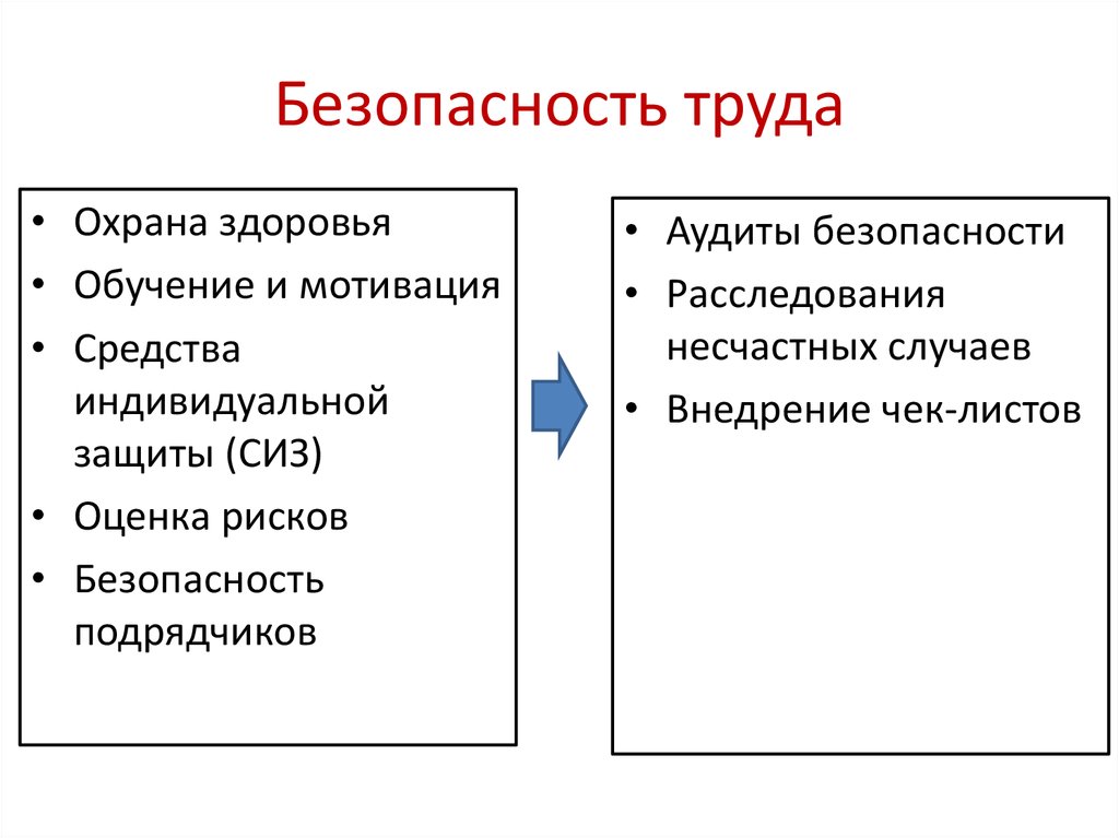 Принципы методы средства