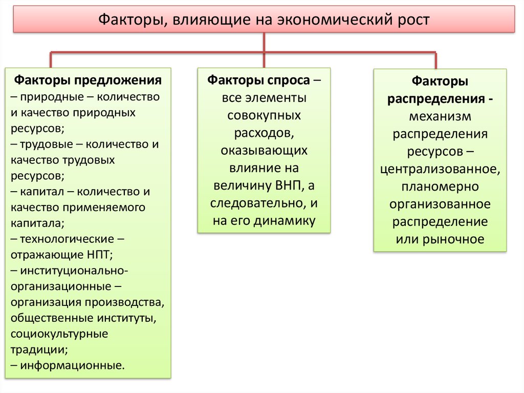 Социально экономические факторы российской федерации
