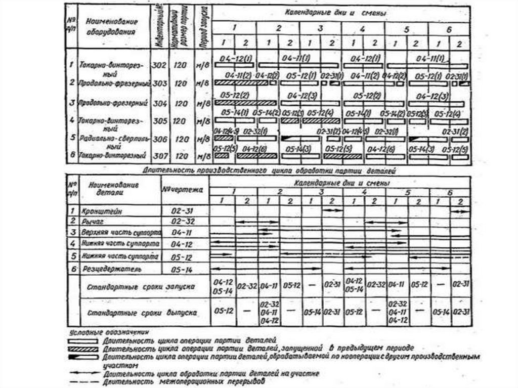 Оперативный план по борьбе с водой