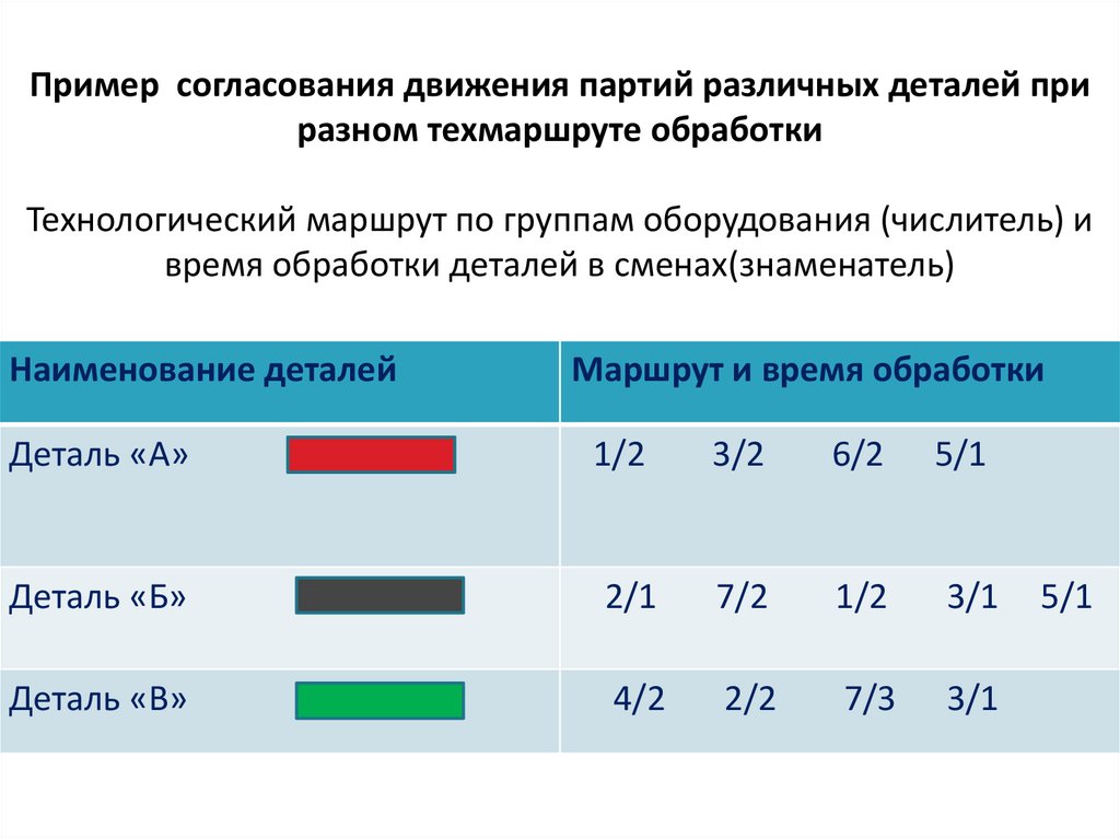 Партия в серийном производстве