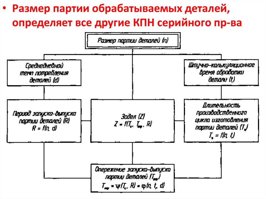 Размер партии