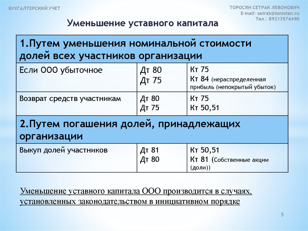 Бухучет капиталы