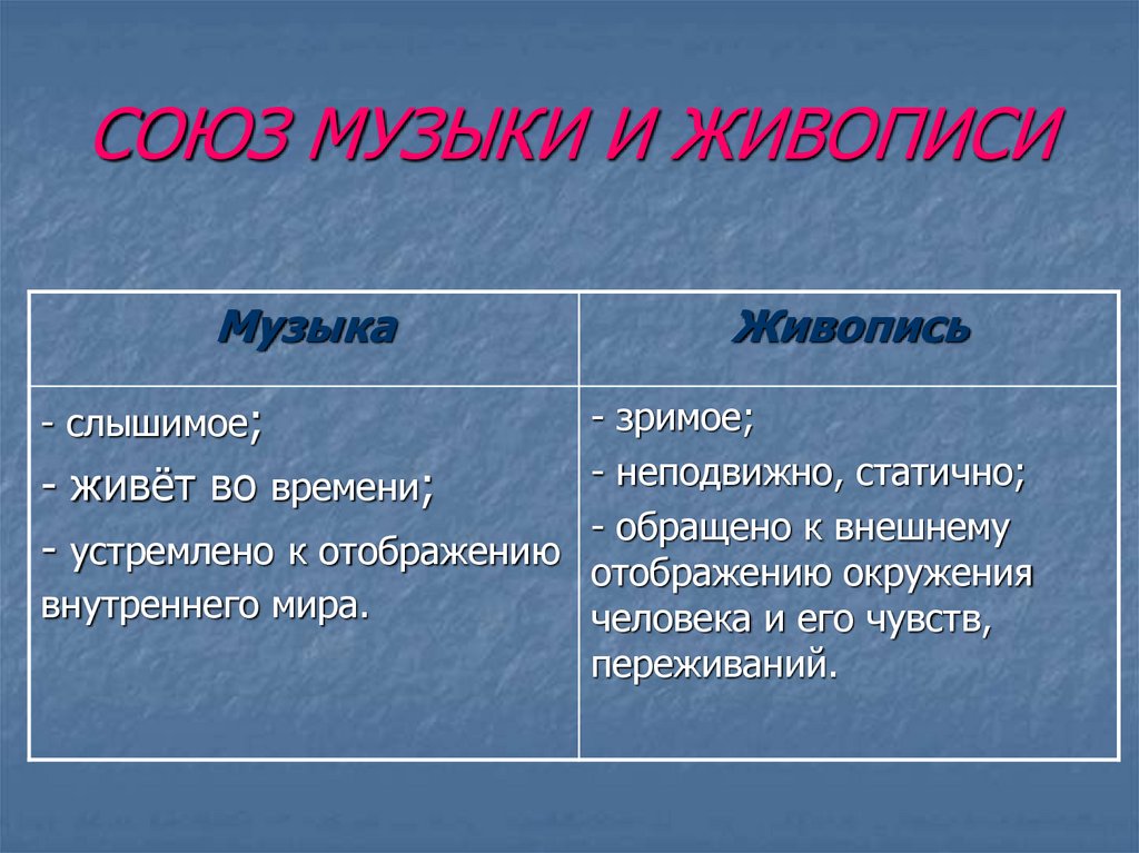 Союз музыка. Соперники или друзья музыка и живопись. Музыка и литература соперники или друзья. Цитаты о Союзе музыки, литературы и живописи. Отображение внутреннего мира человека в Музыке и живописи статьи.