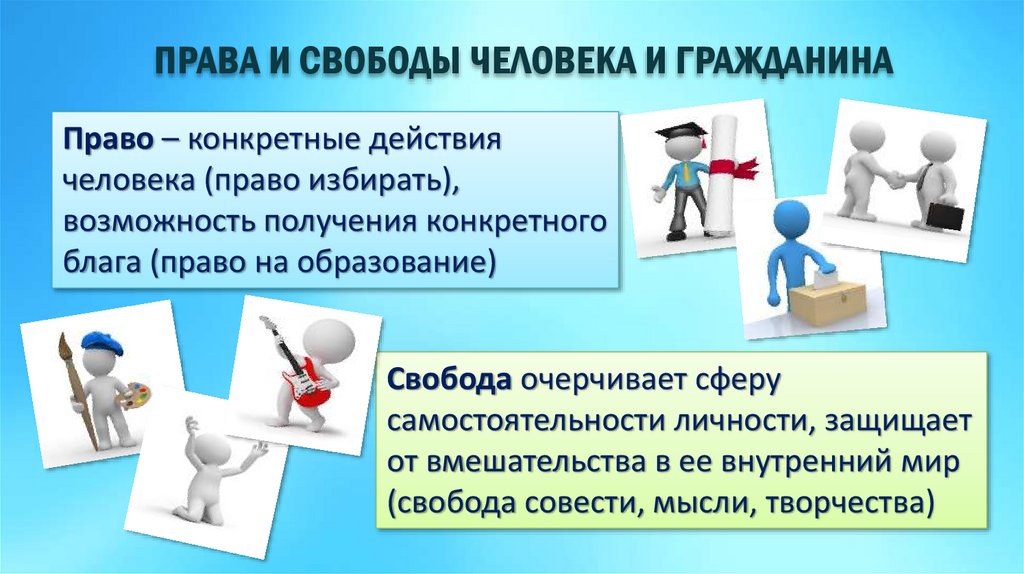 Права заключенных презентация