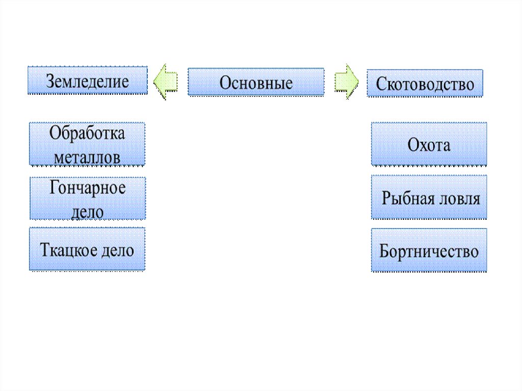 Образование славянских государств 6 класс презентация агибалова