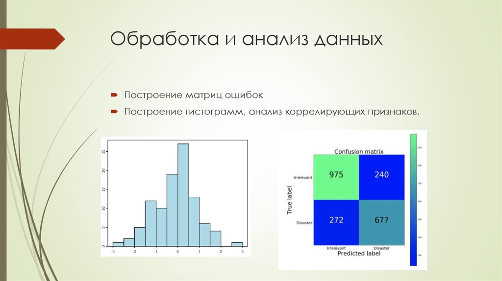 Анализ данных презентация информатика